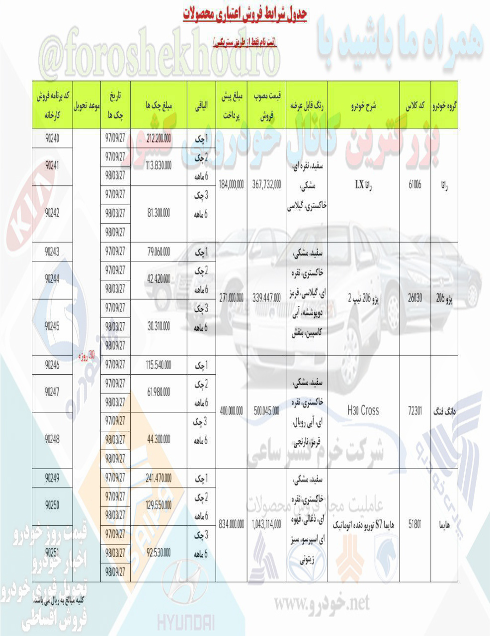 فروش اقساطی ایران خودرو